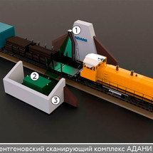 ADVIN (ADANI) TRAINSCAN